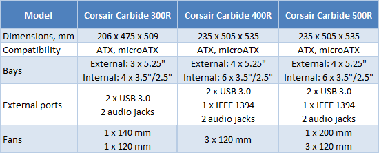  CORSAIR Carbide Serisi Kullanıcıları Kulübü