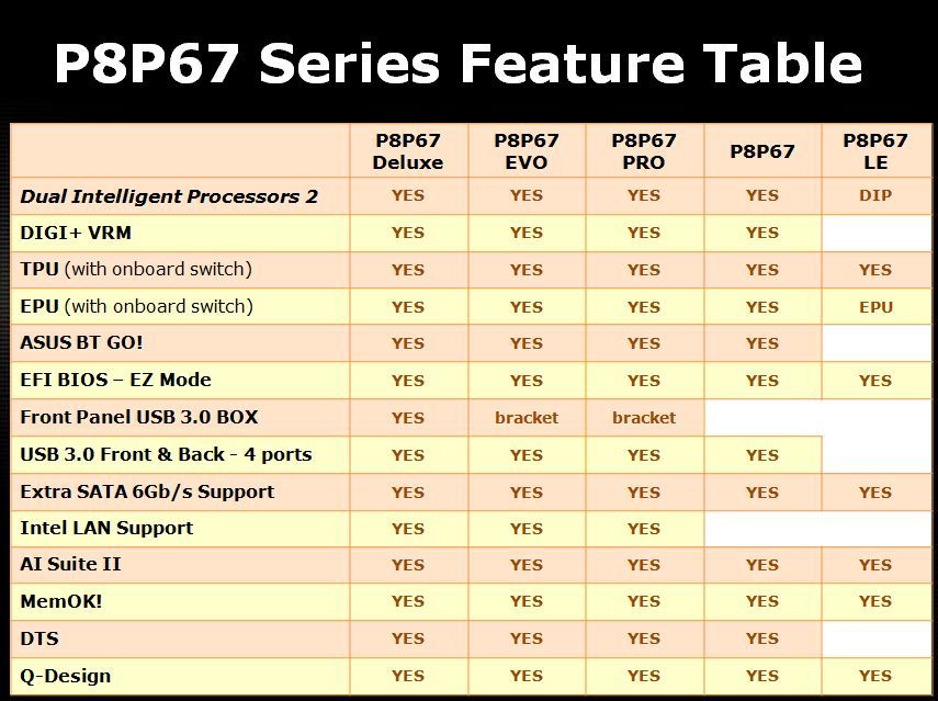 Compatibility list. Таблица p1000.