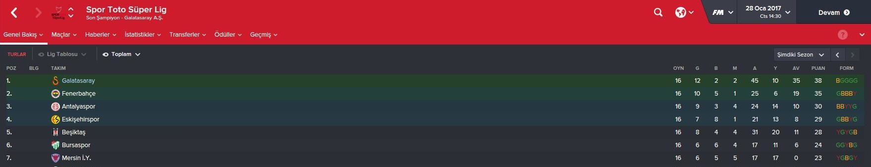  FM 2016 Galatasaray Kariyeri  -Yine yeniden- (3. sezon basladi)