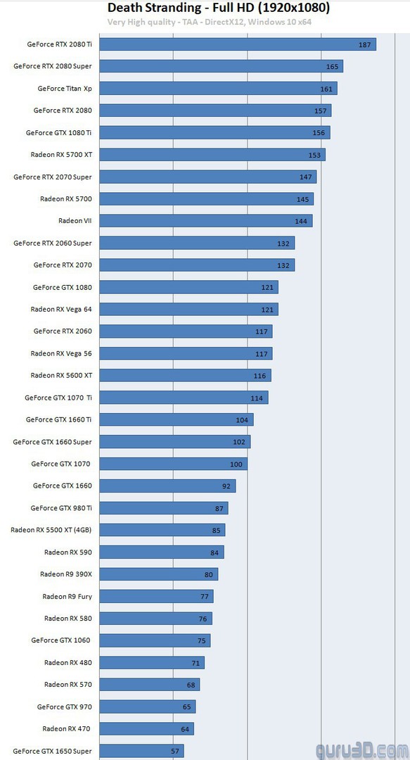 Rx 5600 XT şimdi alınır mı?