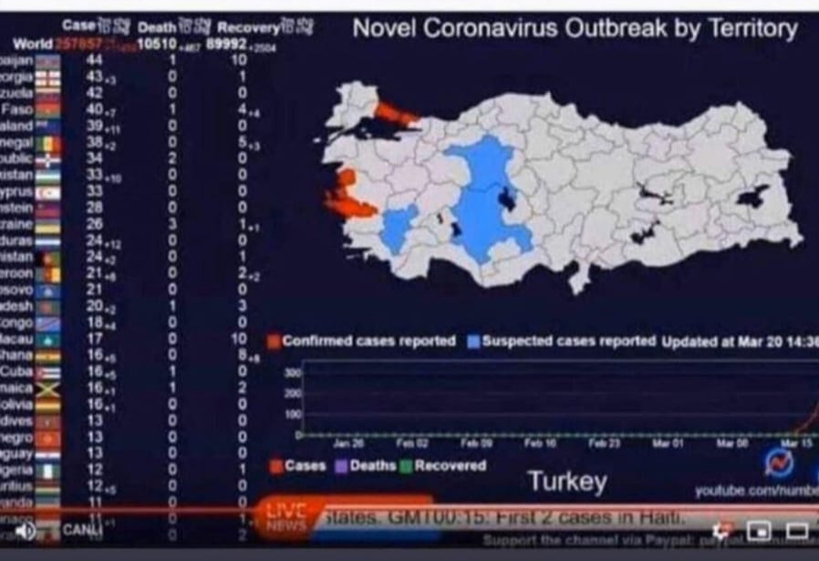 DSÖ Hangi Şehirde Vaka Görüldüğünü Açıkladı mı!