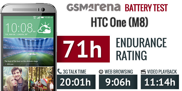 Yeni HTC One M8 hakkında her şey 'Detaylı ön inceleme'