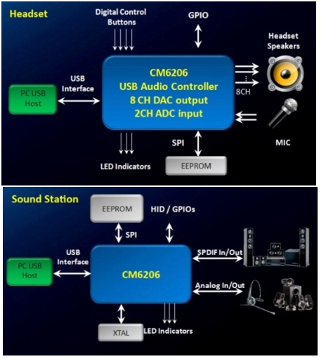  S-LİNK USB  7.1 SES KARTI İNCELEMESİ