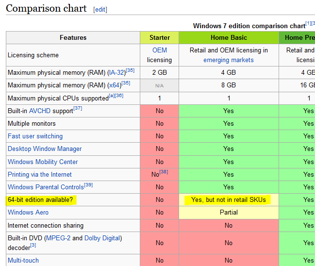  Windows 7 64 Bit home basic nereden indireyim ?