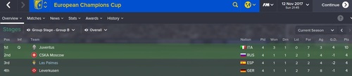  Fm 2015 Las Palmas Kariyer Hikayem... [La Liga Şampiyonu Olduk]