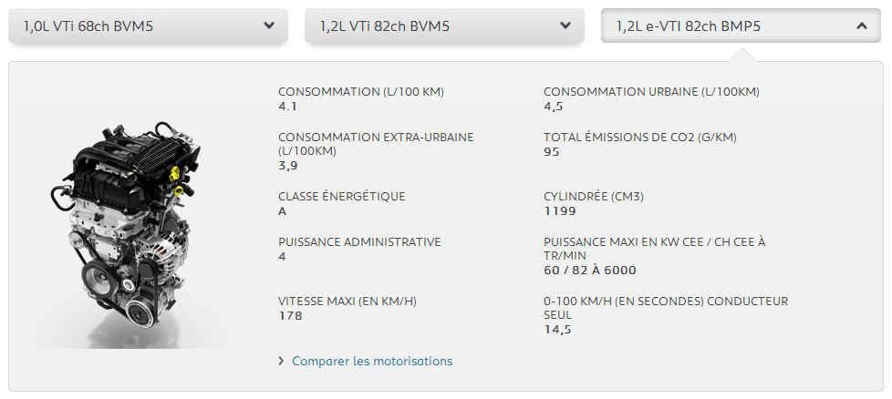  PEUGEOT 208 1,2 VTİ ETG