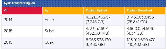  OCAK AYI DOWNLOAD SIRALAMASI- 0,98 TB DOWNLOAD REKOR