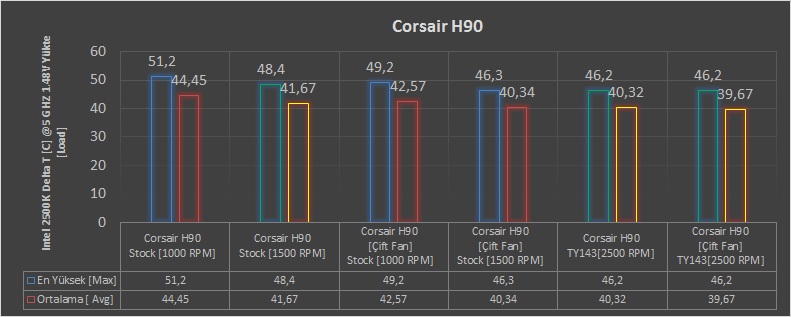 Corsair H90 İncelemesi [Küçük Ama Etkili]