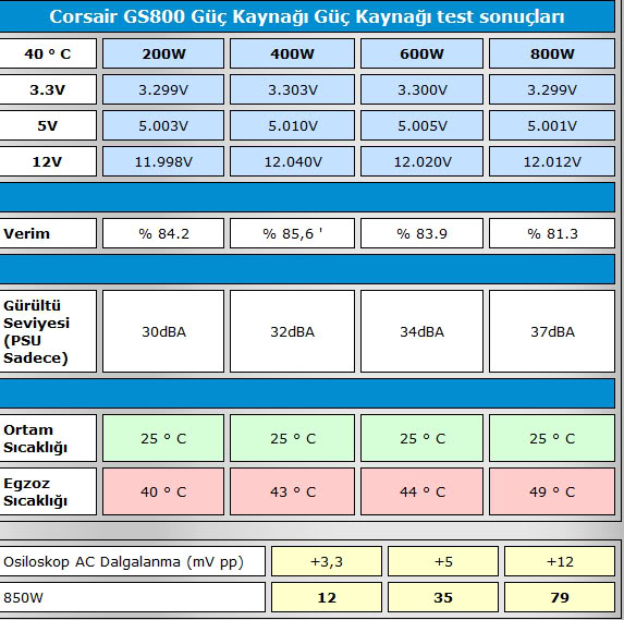  Corsair GS800 Kullanıcı İncelemesi