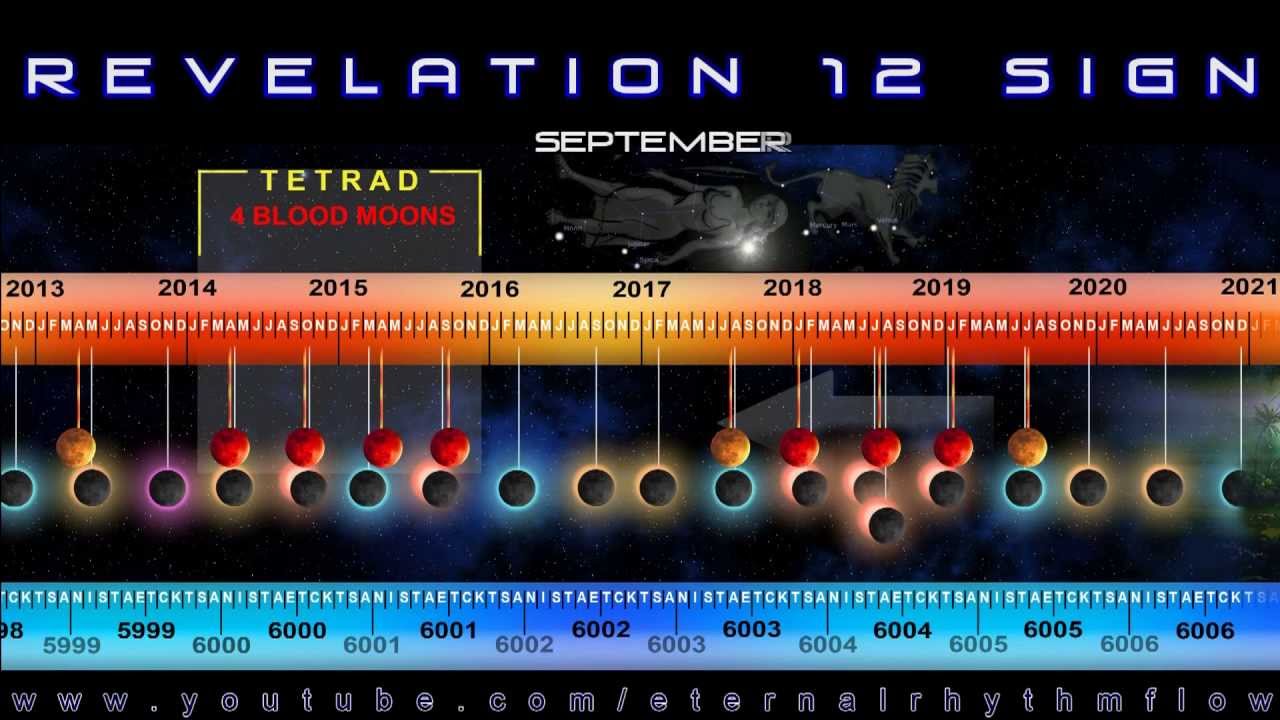 2024 e 2 sene kaldı. 2 sene güncelenecek topik. İsrail geliyor