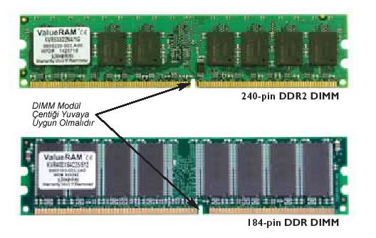  DDR2 ANAKARTTA DDR KULLANMAK!