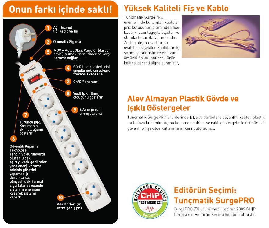  Sistemini güç/akım korumalı prize emanet eden var mı?