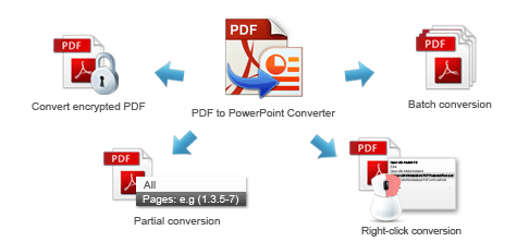 Как преобразовать презентацию в pdf в powerpoint