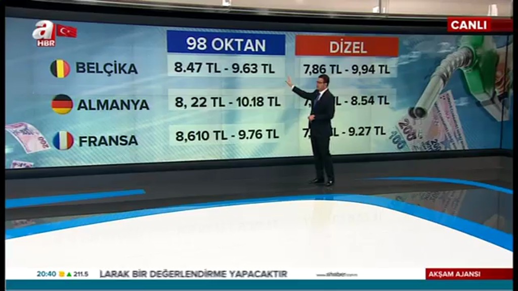 Almanya ile kendini kıyaslamak