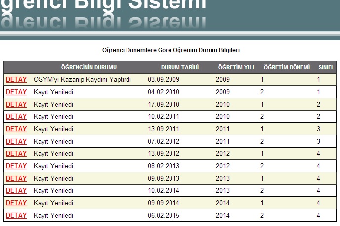  Birazdan Derse Gireceğim Soruları Alayım (İkinci Öğretim)