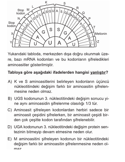  Fizik -Kimya -Biyoloji 4,5 sorum var