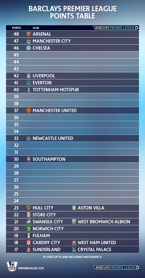 İngiltere Premier League Takip Konusu