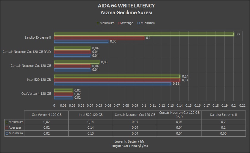 SanDisk Extreme II 240GB İncelemesi [Son Düzlük]