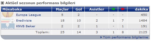  ADI GEÇEN DİĞER İSİMLER