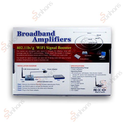  Tp-Link Tl-Ant2415D + Tl-Wa5110G + 2000Mw Broadband Amplifiers Booster ?