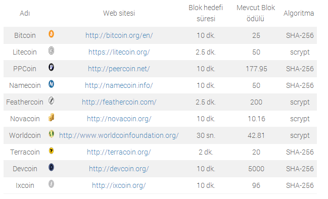 Kripto Madencilik nedir? Dijital Devrim ve Yapay Zeka