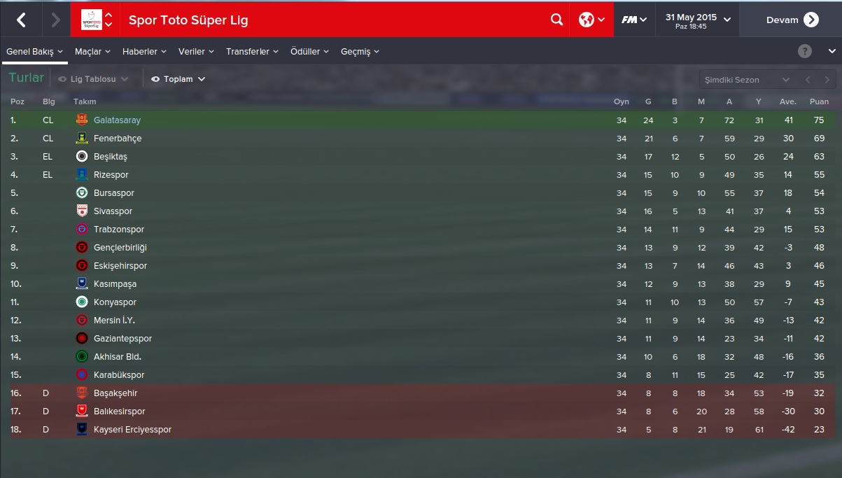  Galatasaray İle Yeniden Eski Günlere (FM 2015)