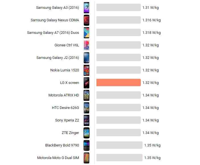 LG X Screen (K500TR) - ANA KONU