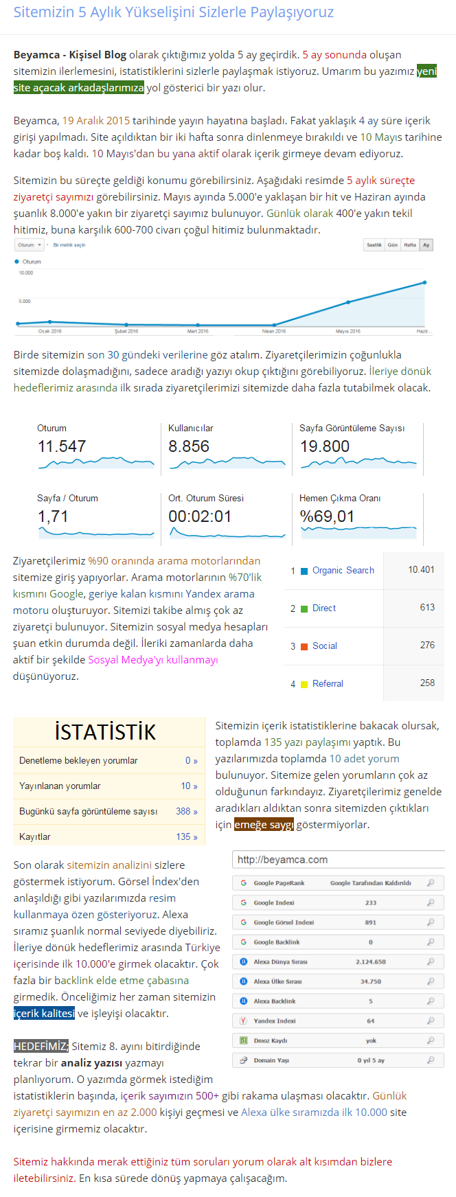  5 Aylık Kişisel Blog Analizi