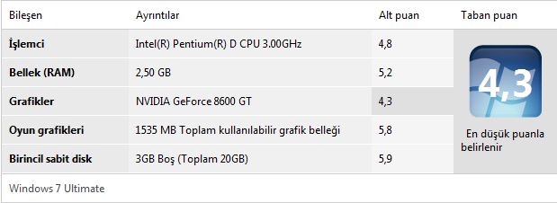  WİNDOWS 7 DE SİSTEMİNİZİN ALDIĞI PUAN KAÇ?