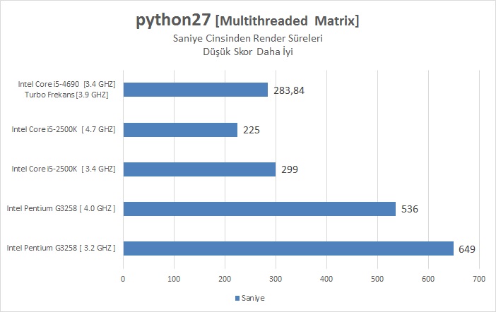 Intel I5-4690 İncelemesi [Ortaya Karışık]