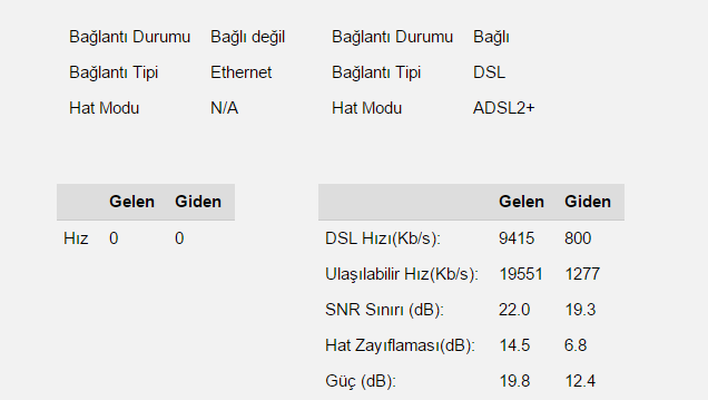 Türknet %20 hız kesintisi kalktı hayırlı olsun :)