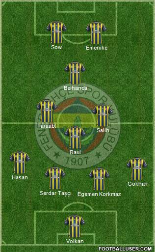  Fenerbahçe 2013/2014 Sezonu Transfer Haberleri ve Dedikoduları