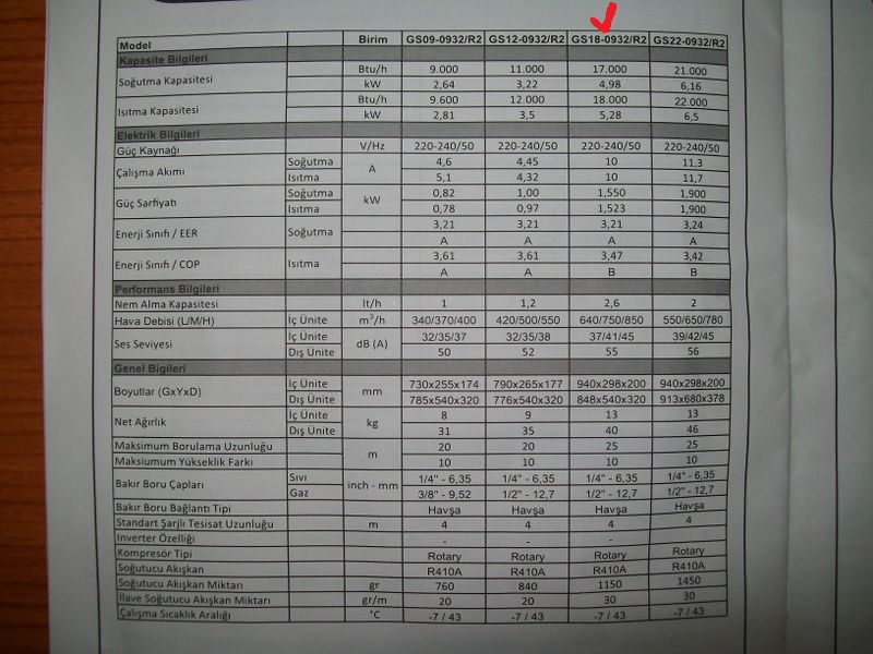  Samsung Boracay 18BTU    VS    GREE 18BTU