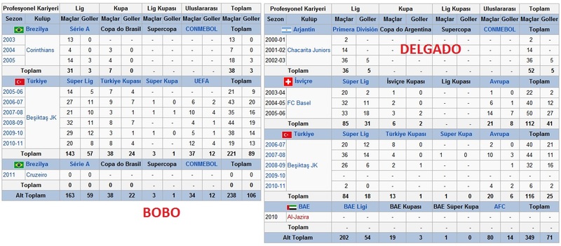  ALMEİDA 30 GOL ATSADA BENİM İÇİN BİTMİŞTİR