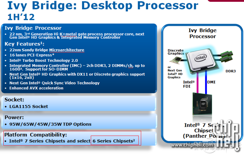 Intel'in 22nm Ivy Bridge işlemcileri P67 ve H67 çipsetli anakartlara geriye dönük destek sunacak