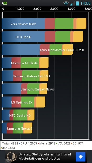  LG optimus 4x v10g beta rom batarya dostu mutlaka yükleyin