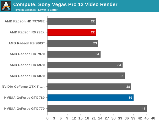  Video edit için: 4790k vs FX 8320