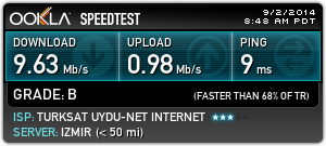  İstikrarsız internet hızı - Uydunet İzmir