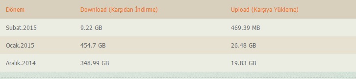  OCAK AYI DOWNLOAD SIRALAMASI- 0,98 TB DOWNLOAD REKOR