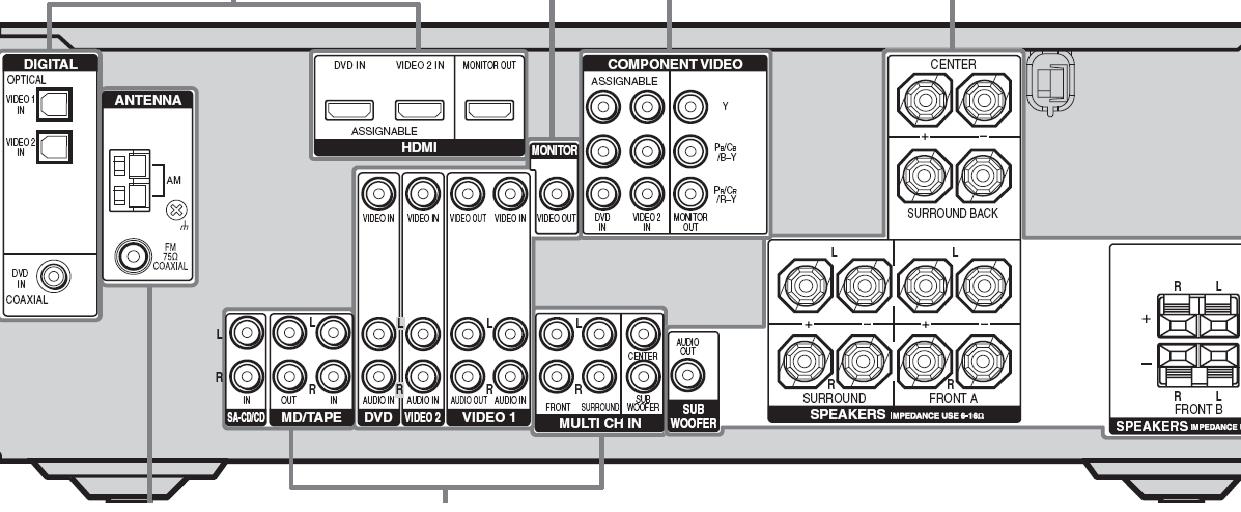  Sony HT-DDW880