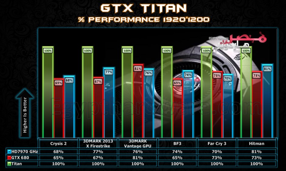  GeForce GTX Titan, İLK TESTLER GELDİ. .