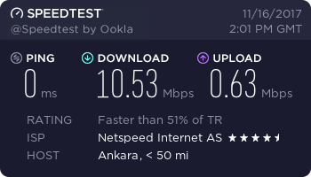 Netspeed FİBERNET/VDSL2 - ANA KONU / KULÜP