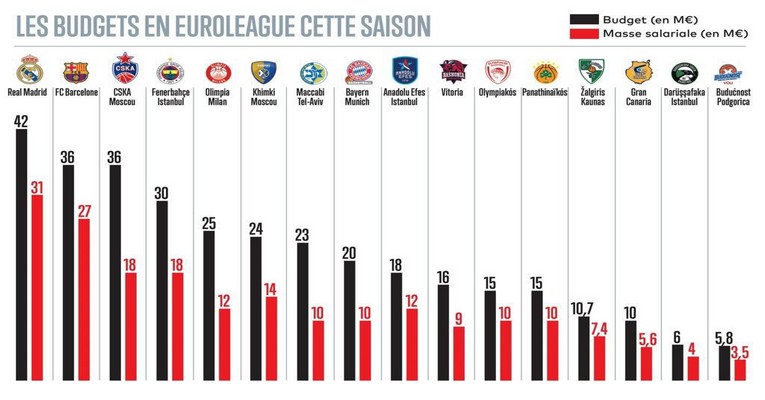 Siz olsanız basketboldaki bütçeyi ne yaparsınız?