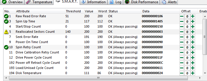 HDD Bad Sector sorununu nasıl çözdüm? (HD Tune)