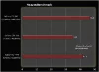  GTX680 Beklenildiği kadar iyi değil mi ? (!)