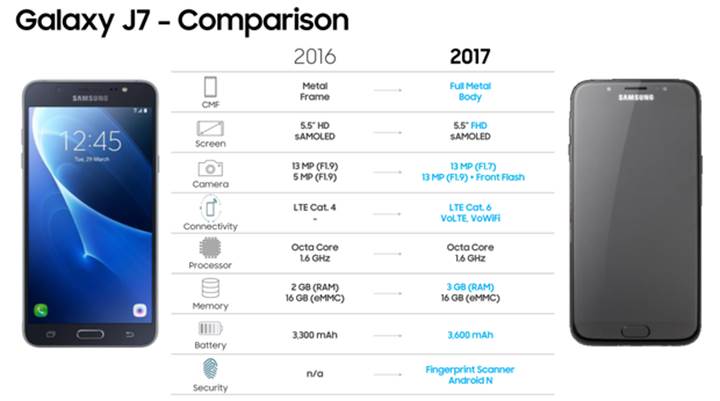 Samsung Galaxy J5 ve J7 (2017) modelleri fiyatlarıyla birlikte sızdı