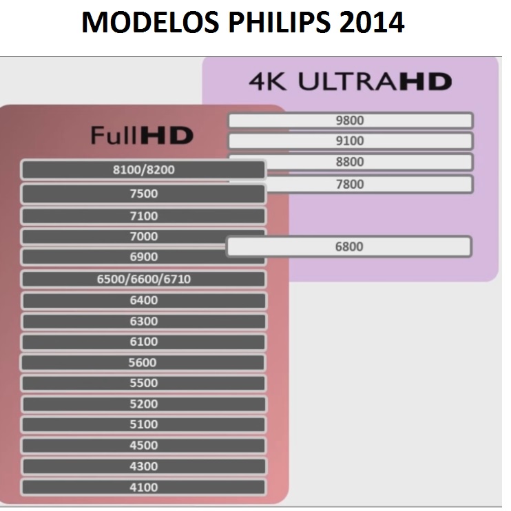  2014 PHİLİPS 3DTV
