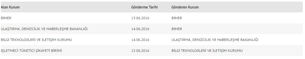  Telekom kafayı yedi, bu nasıl bir hesaplama
