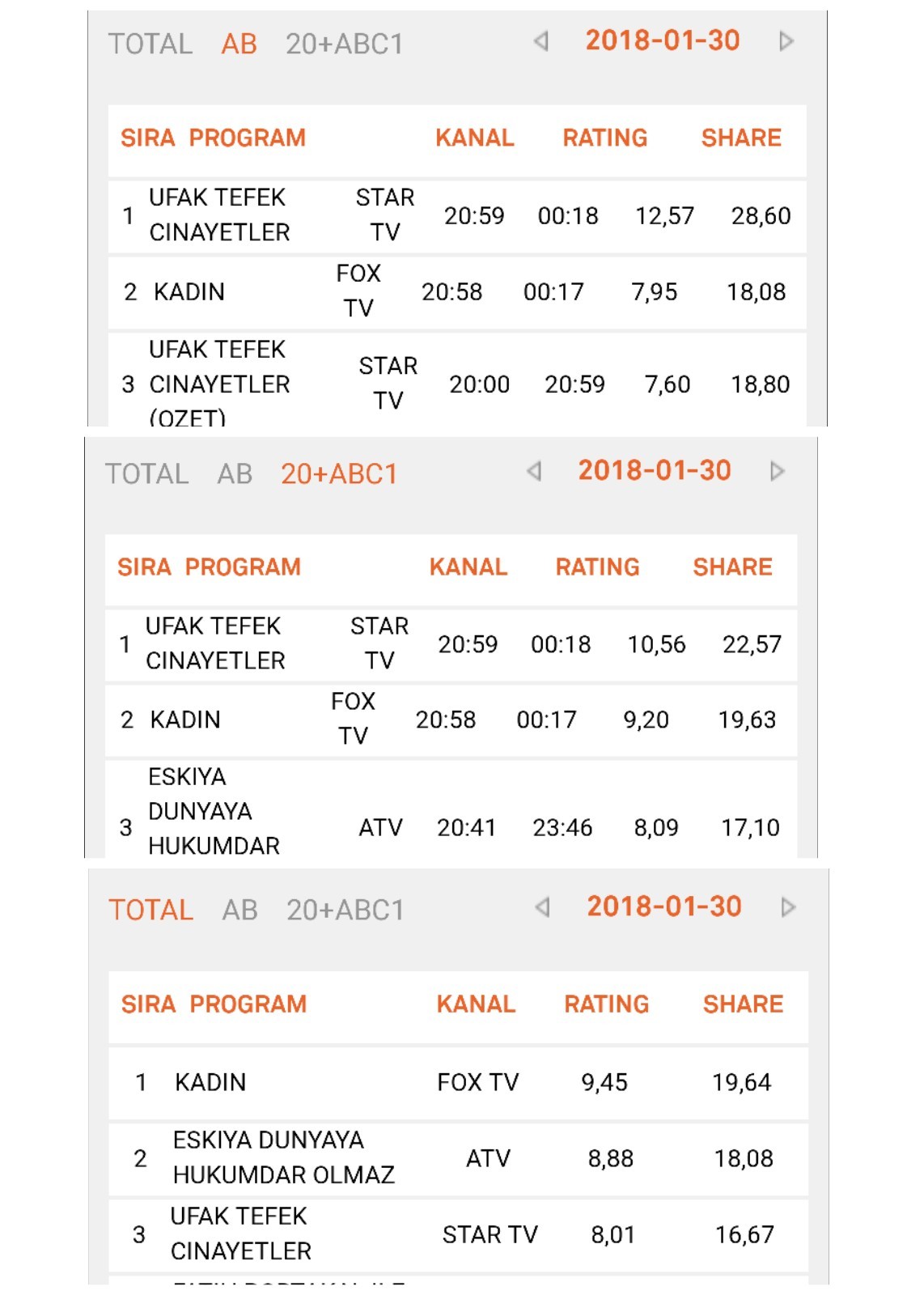 Ufak Tefek Cinayetler - Star Tv