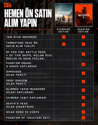 Battlefield 6 Türkiye'de ön siparişe açıldı: İşte fiyatlar